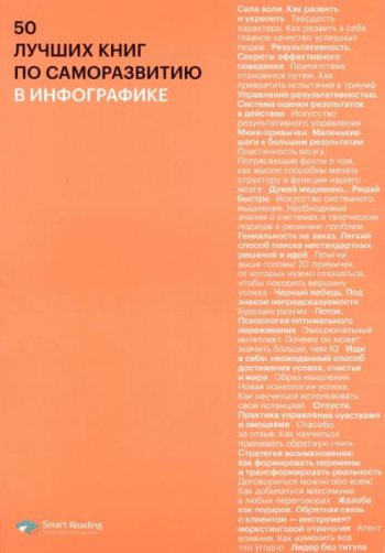 постер к 50 лучших книг по саморазвитию в инфографике