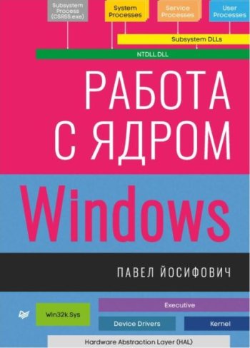 постер к Работа с ядром Windows (2021)
